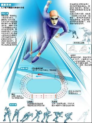 拼搏中游刃