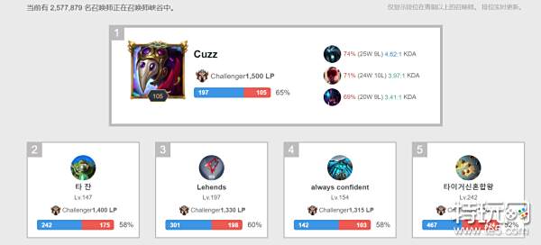 定价与上座 定价与上座